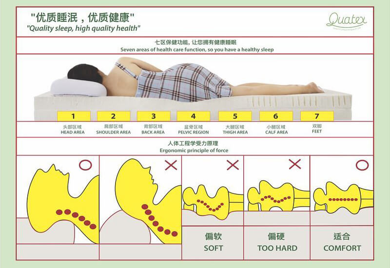 Латекс на Пхукете – Качество сна