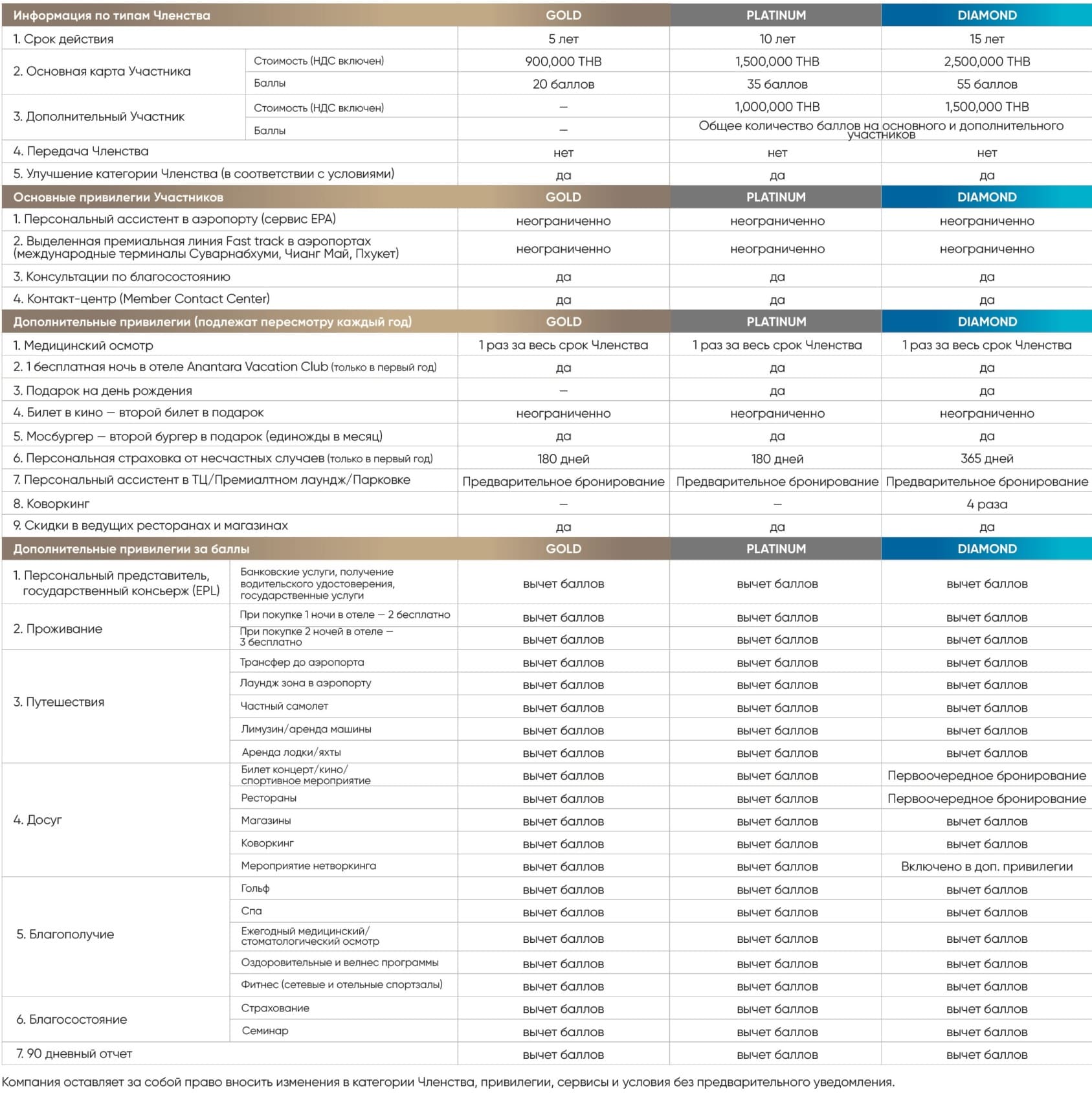 Привилегированные туристические визы «Thailand Elite»